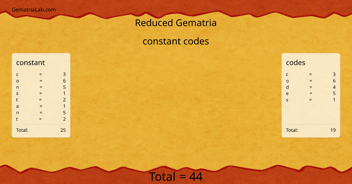 constant codes in reduced Gematria